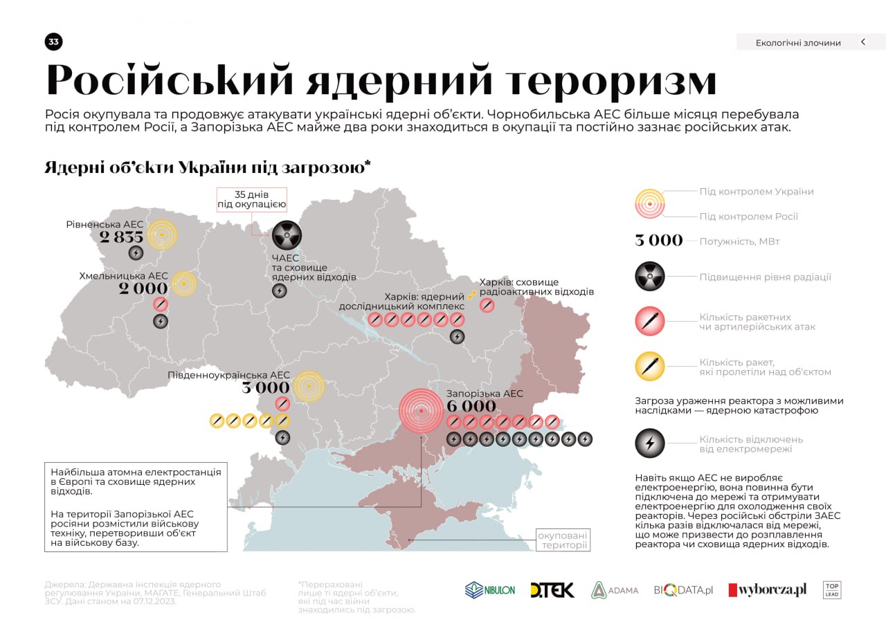 Ядерний тероризм росії