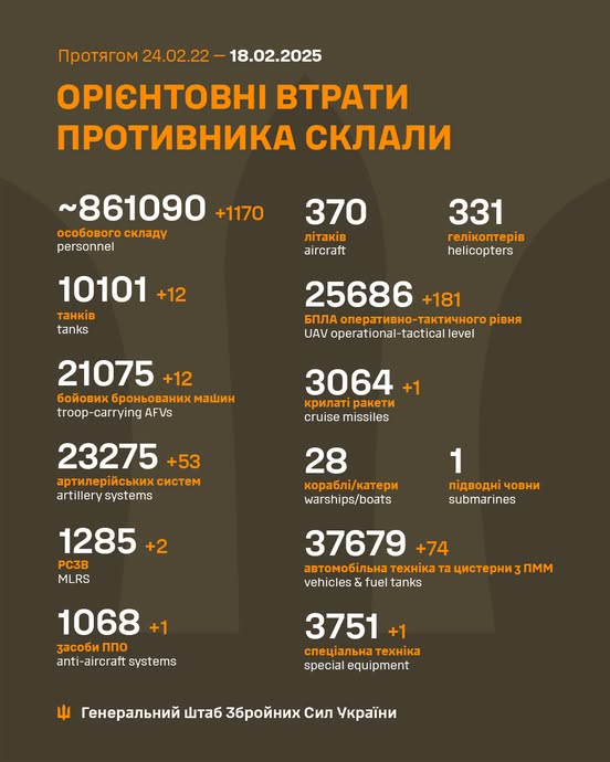 Загальні бойові втрати противника з 24.02.22 по 18.02.25 орієнтовно