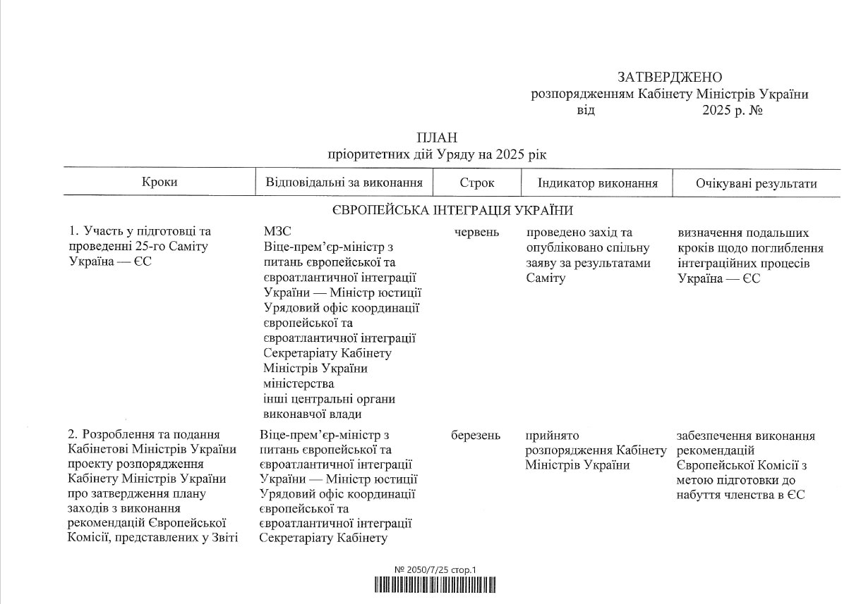 Уряд затвердив план пріоритетних дій на 2025 рік