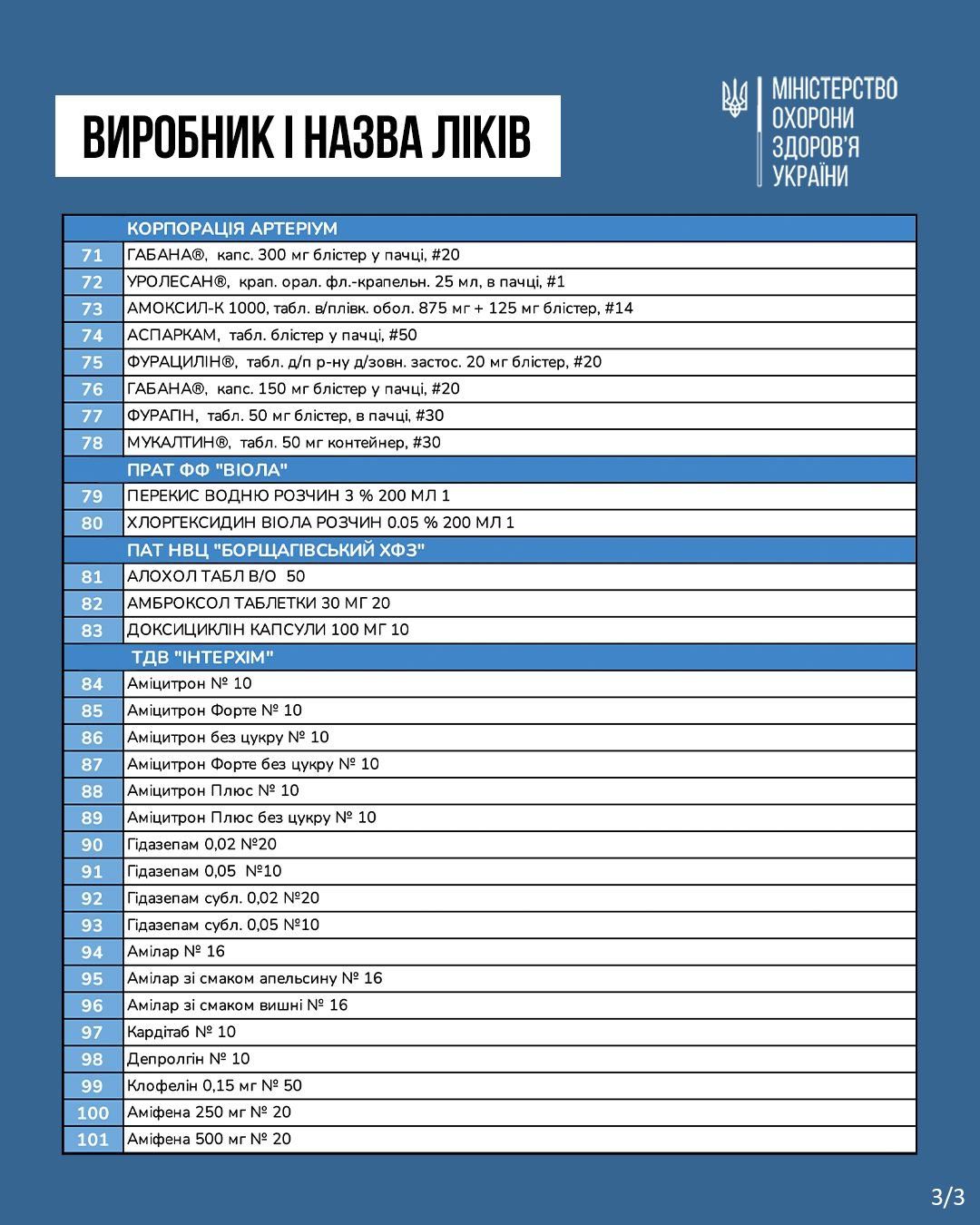 Ціни на 100 найбільш популярних ліків будуть знижені на 30% з 1 березня - МОЗ Ціни на 100 найбільш популярних ліків будуть знижені на 30% з 1 березня - МОЗ