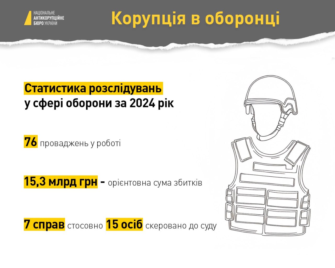 Корупція в оборонці - НАБУ