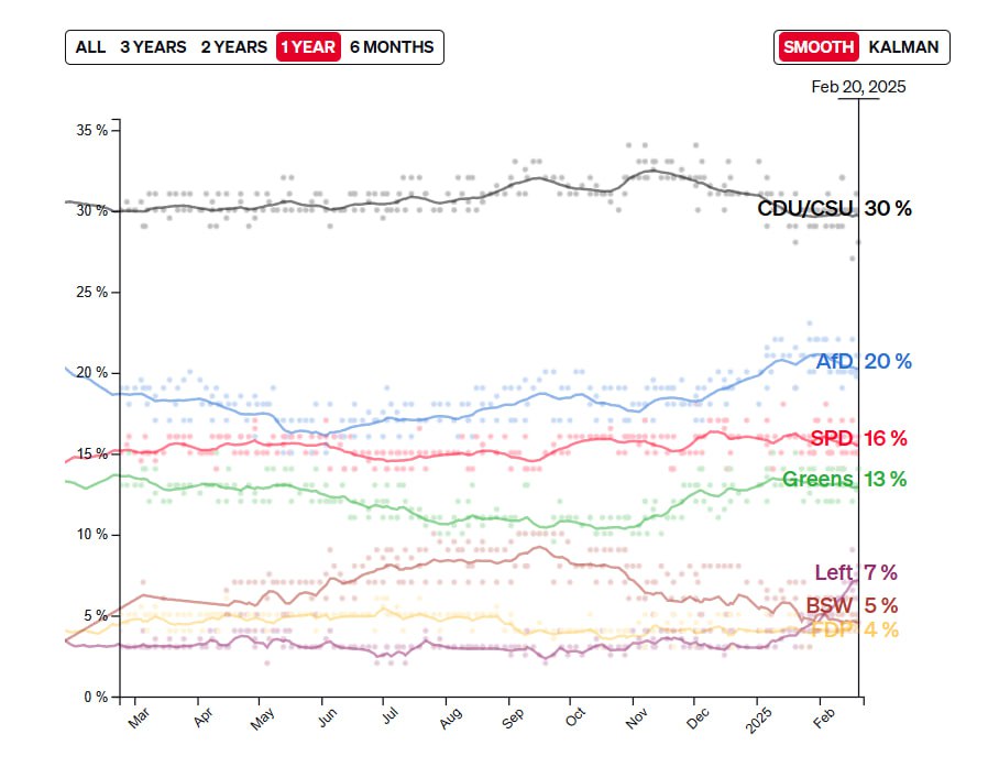 Сегодня выборы в Германии