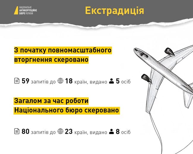 Екстрадиція під час війни Екстрадиція під час війни