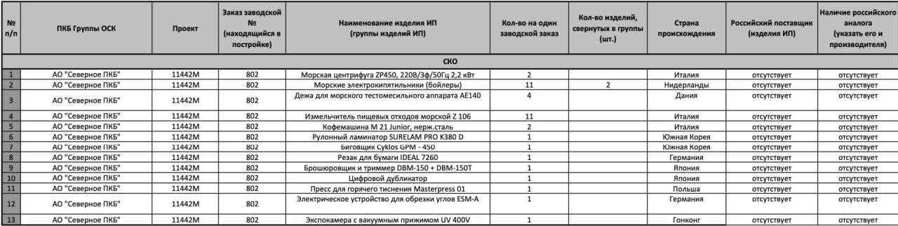 Влияние санкций всегда было принято недооценивать Влияние санкций всегда было принято недооценивать