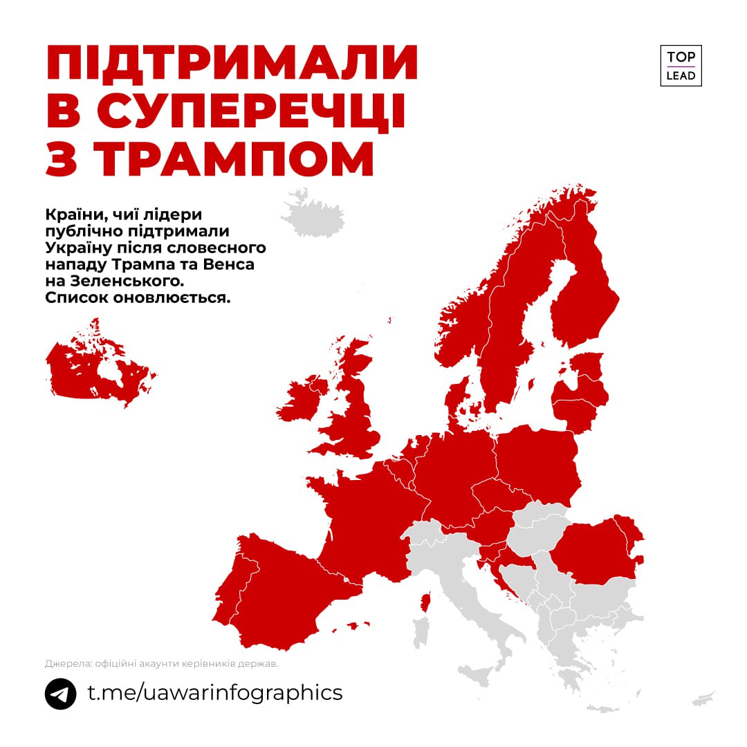 Країни, чиї лідери публічно підтримали Україну після словесного нападу Трампа та Венса на Зеленського.