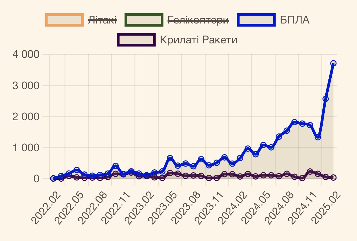 Потери рф за февраль 2025