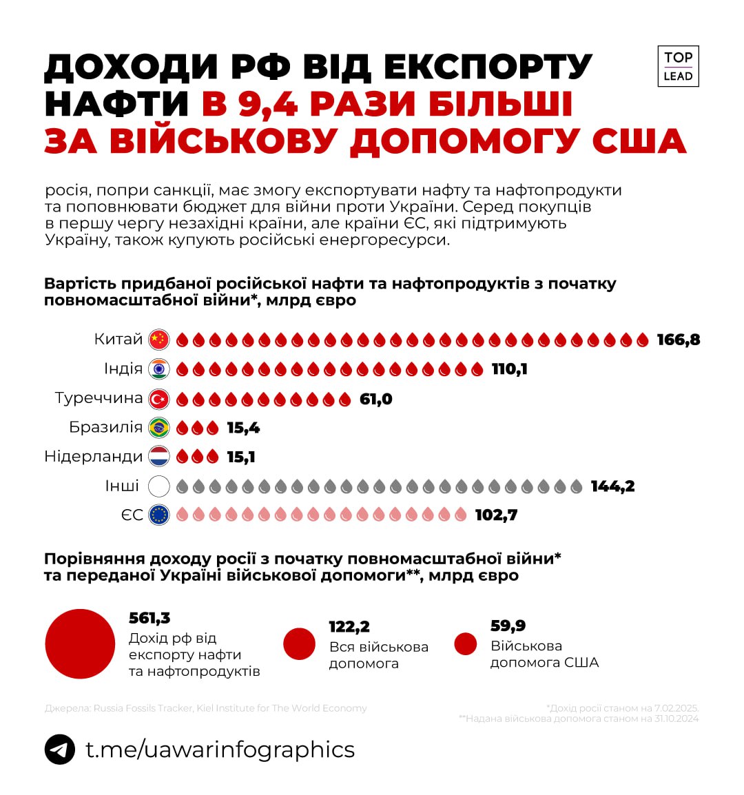 Трамп нарешті сказав правду!