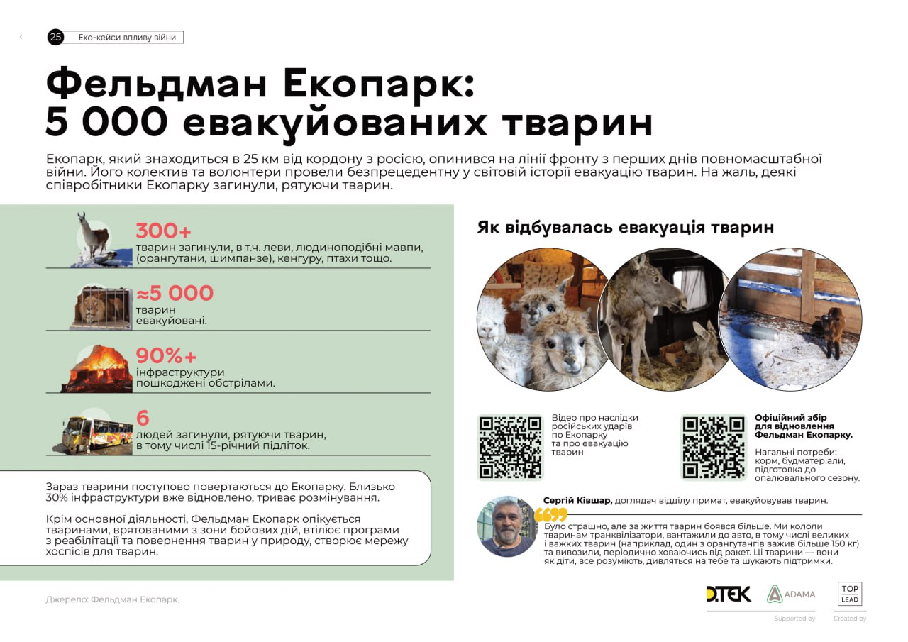 росіяни і раніше атакували Екопарк