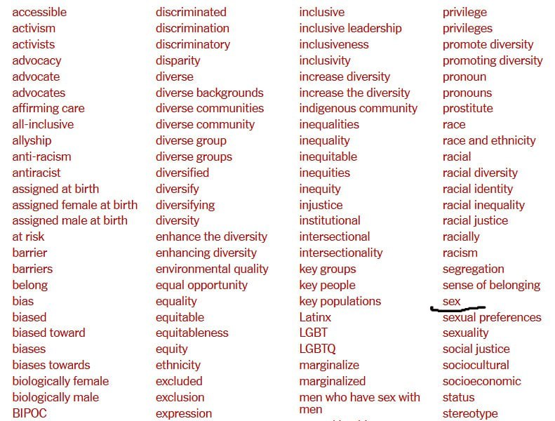 Адміністрація Трампа заборонила чи обмежила використання сотень слів. Серед них «жінки», «рівність» та «секс»