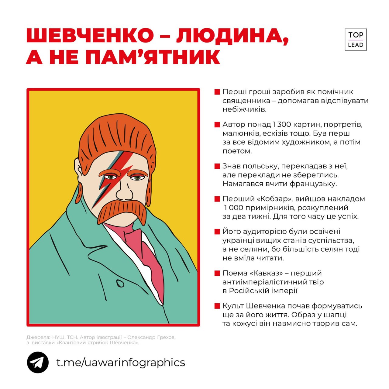 Якби Тарас Шевченко жив зараз, то був би успішним письменником, скандальним блогером, завсідником нічних клубів та модних тусовок