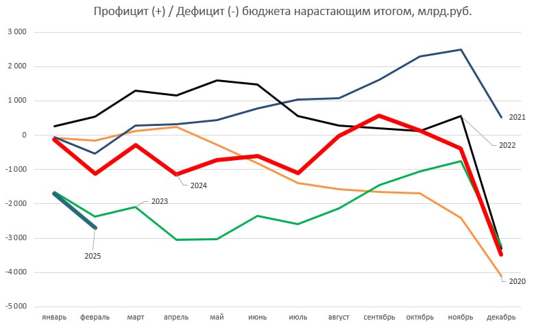 Для войны нужны деньги!