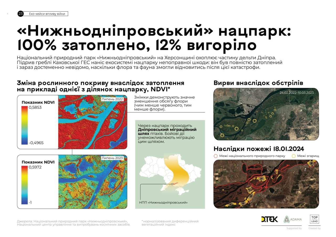 100% Нижньодніпровського нацпарку затоплено через підрив греблі Каховської ГЕС