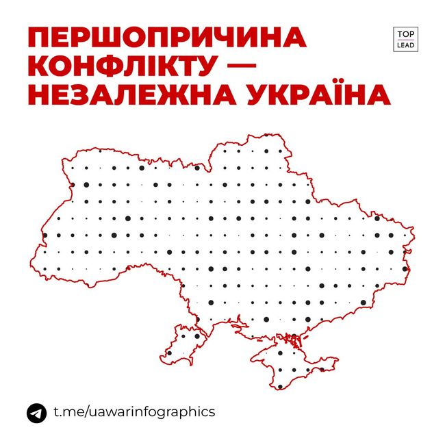 Першопричина конфлікту — незалежна Україна
