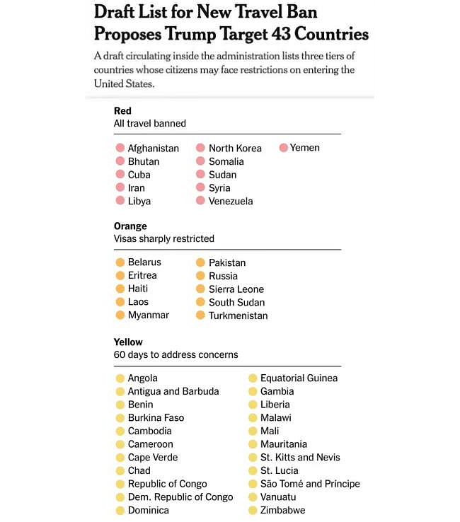 Адміністрація Трампа склала список із 43 країн, громадяни яких будуть обмежені в праві на вїзд до США — NYT