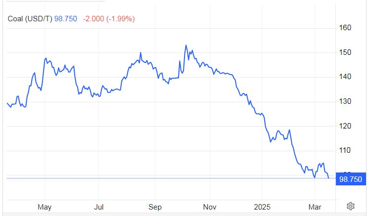 Трамп и уголь Трамп и уголь