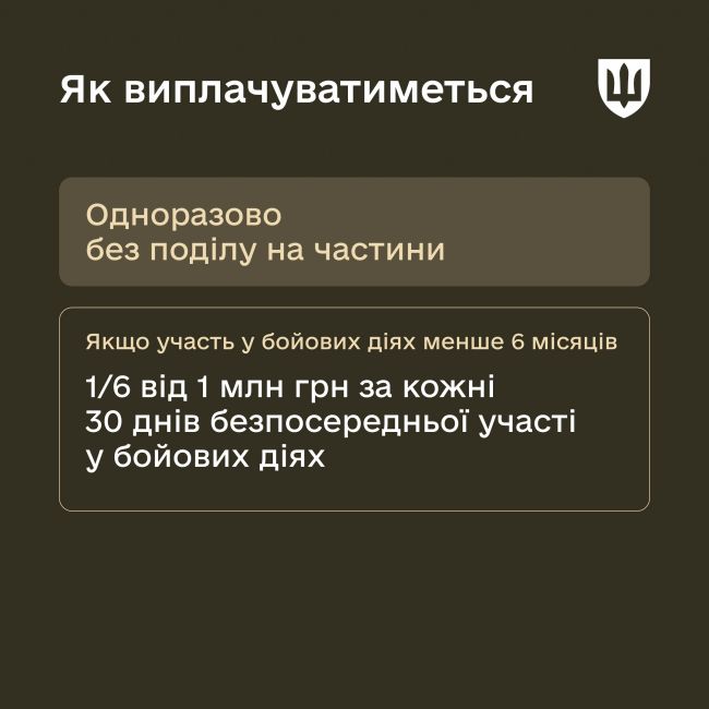 Міноборони пояснює особливості нарахування 1 млн грн для добровольців 18-24 років, які приєднались до війська після 24 лютого 2022 року