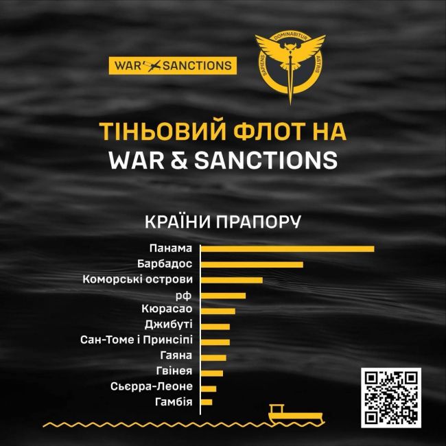 War&Sanctions — понад 60% морського експорту нафти у 2024 році москва перевезла тіньовим флотом танкерів War&Sanctions — понад 60% морського експорту нафти у 2024 році москва перевезла тіньовим флотом танкерів