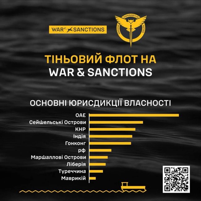 War&Sanctions — понад 60% морського експорту нафти у 2024 році москва перевезла тіньовим флотом танкерів War&Sanctions — понад 60% морського експорту нафти у 2024 році москва перевезла тіньовим флотом танкерів