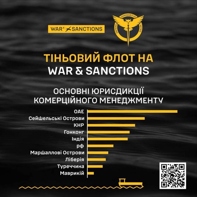 War&Sanctions — понад 60% морського експорту нафти у 2024 році москва перевезла тіньовим флотом танкерів War&Sanctions — понад 60% морського експорту нафти у 2024 році москва перевезла тіньовим флотом танкерів