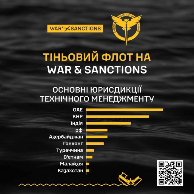 War&Sanctions — понад 60% морського експорту нафти у 2024 році москва перевезла тіньовим флотом танкерів War&Sanctions — понад 60% морського експорту нафти у 2024 році москва перевезла тіньовим флотом танкерів