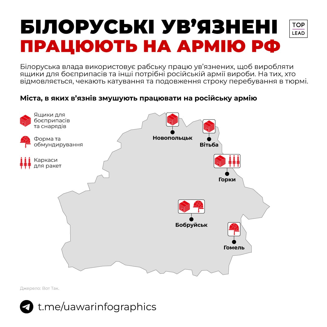 Білоруських увязнених змушують працювати на російську армію, за відмову катують та додають тюремні строки