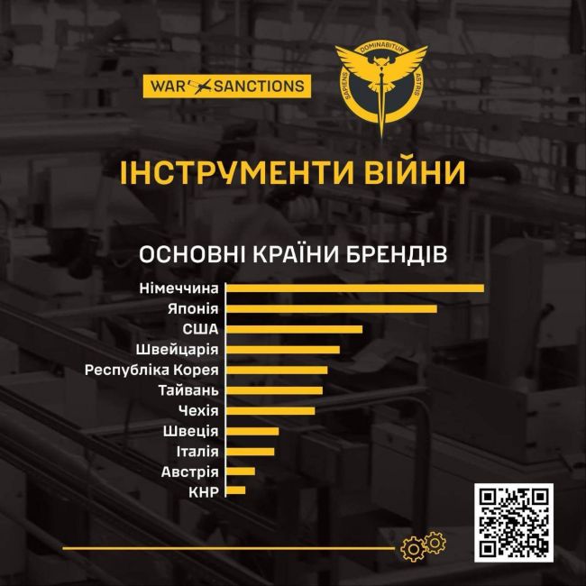 WAR&SANCTIONS: У 2024 році рф збільшила імпорт китайських верстатів для оборонної промисловості