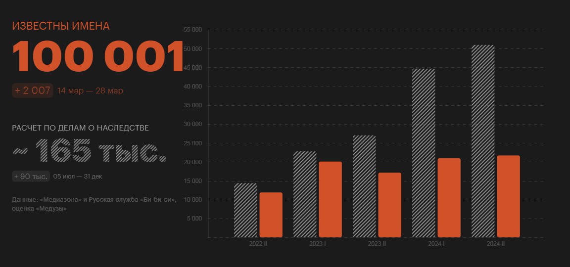 Новини одним рядком Новини одним рядком