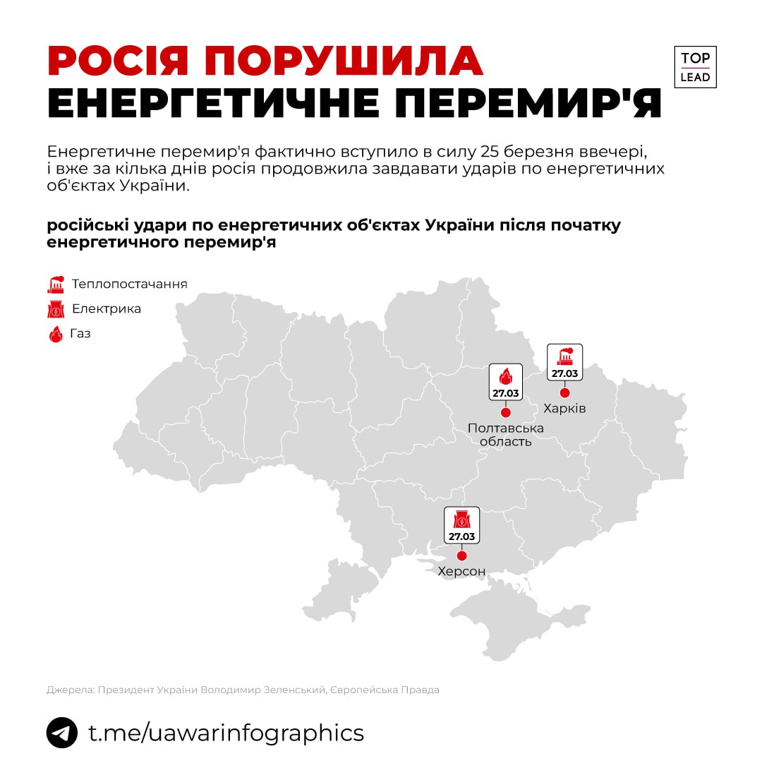 росія порушила енергетичне перемиря: завдала ударів по обєктах в Харкові, Херсоні та на Полтавщині росія порушила енергетичне перемиря: завдала ударів по обєктах в Харкові, Херсоні та на Полтавщині