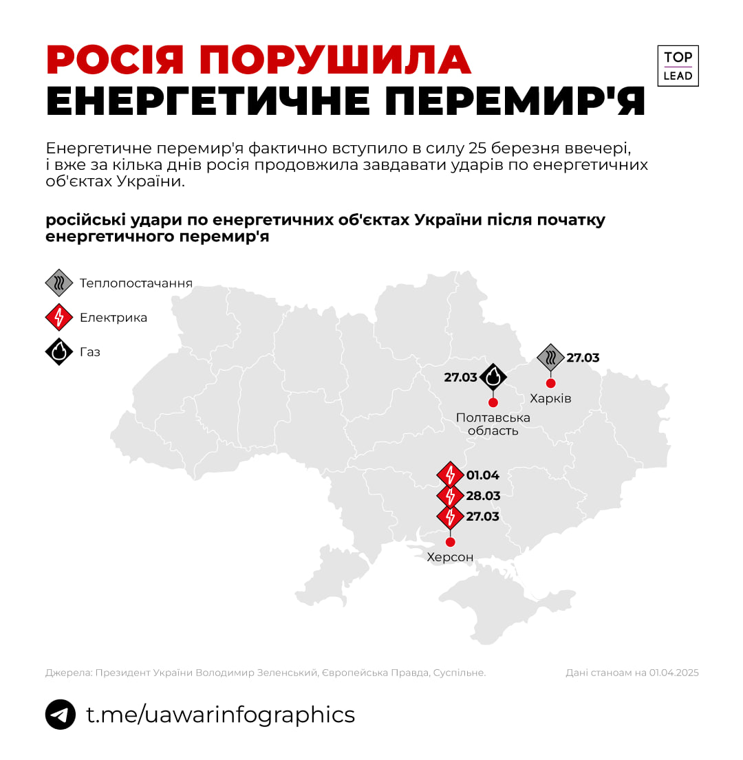 росія порушила єнергетичне перемиря росія порушила єнергетичне перемиря
