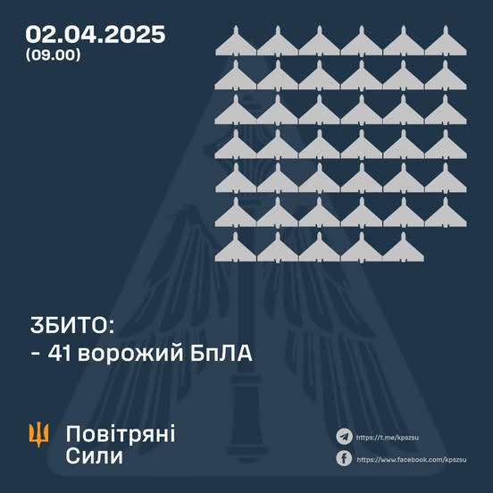 Збито 41 ворожий БПЛА, 20 безпілотників-імітаторів – не досягли цілей (локаційно втрачені)
