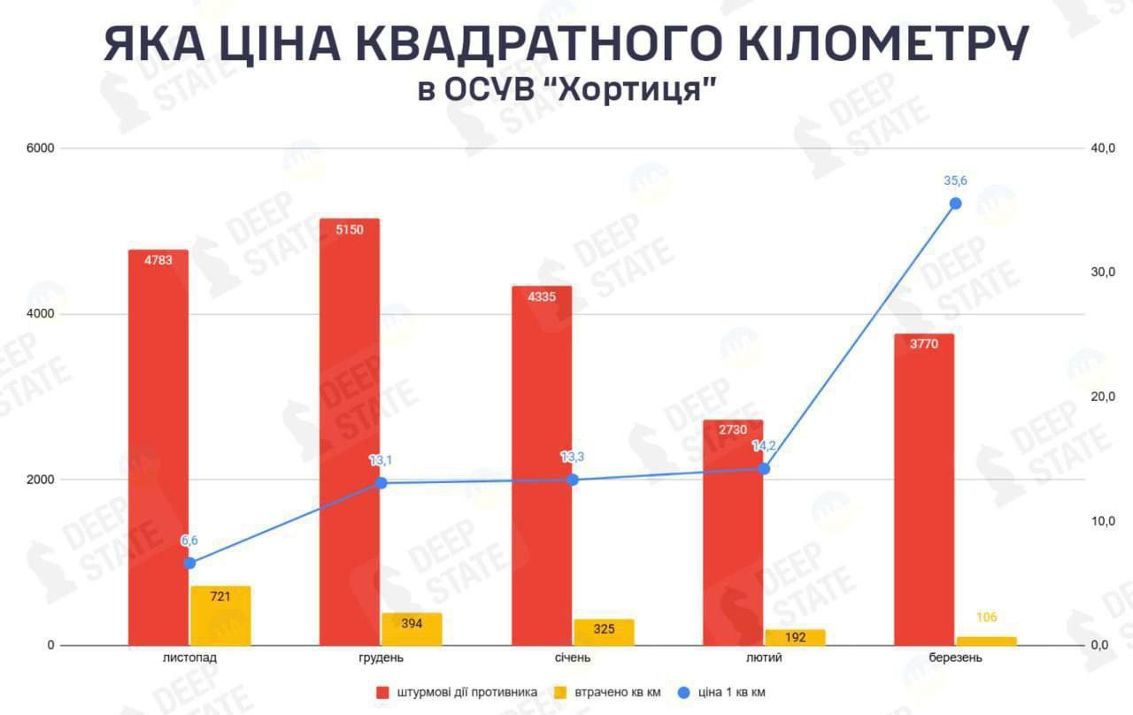 Ціна квадратного кілометра для ворога на сході України: статистика DeepState