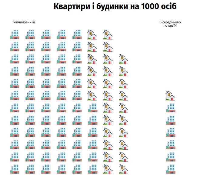 Усе не як у людей. Які машини і нерухомість у 2024 році придбали українські високопосадовці