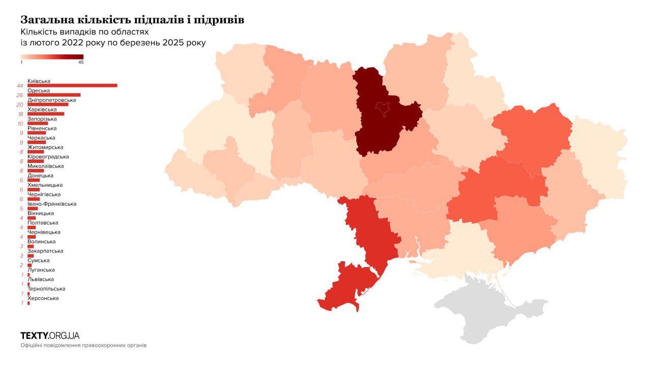 Спецслужбы рф через соцсети делают из украинских детей террористов