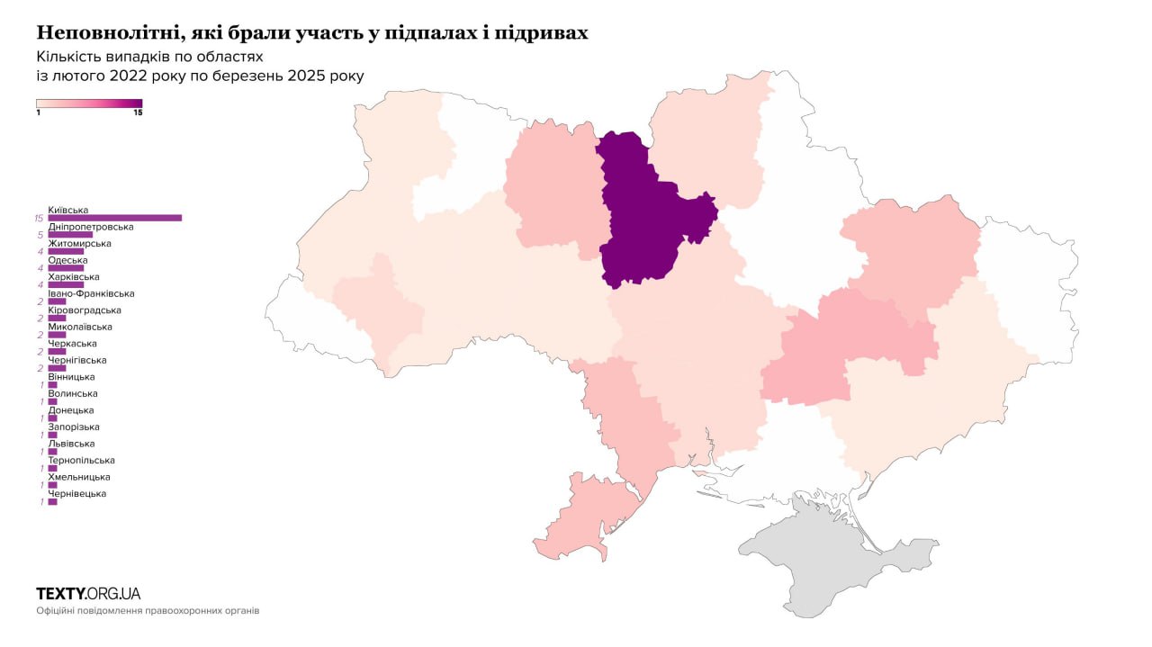 Спецслужбы рф через соцсети делают из украинских детей террористов