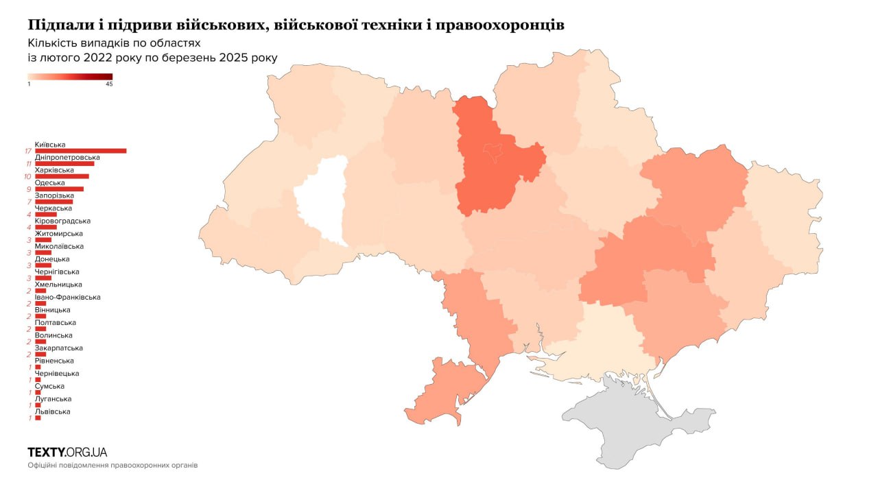 Спецслужбы рф через соцсети делают из украинских детей террористов