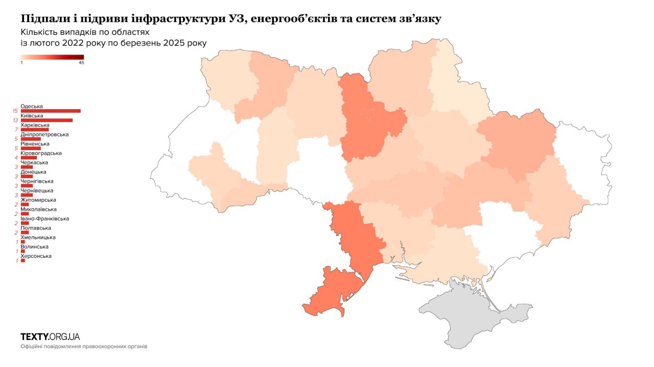 Спецслужбы рф через соцсети делают из украинских детей террористов