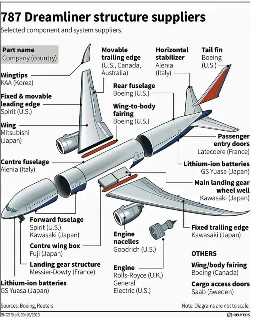 Make Boeing American again?