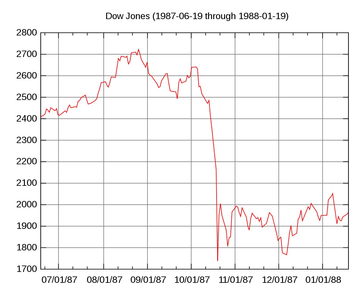 Похоже что может случиться Черный понедельник как в 1987 году