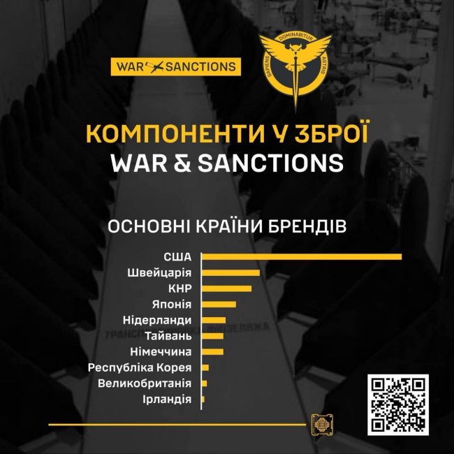 War&Sanctions: захист від РЕБ російських “шахедів” майже позбувся залежності від американських компонентів