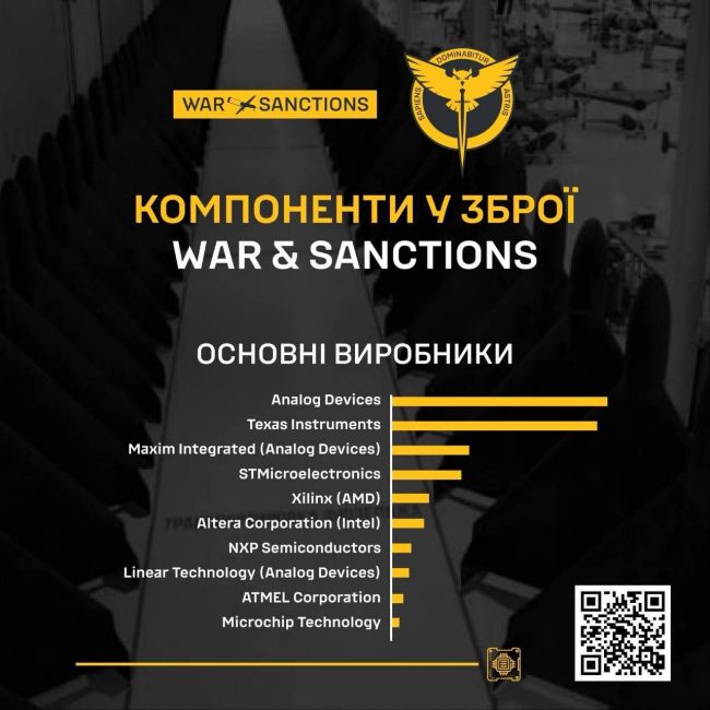War&Sanctions: захист від РЕБ російських “шахедів” майже позбувся залежності від американських компонентів