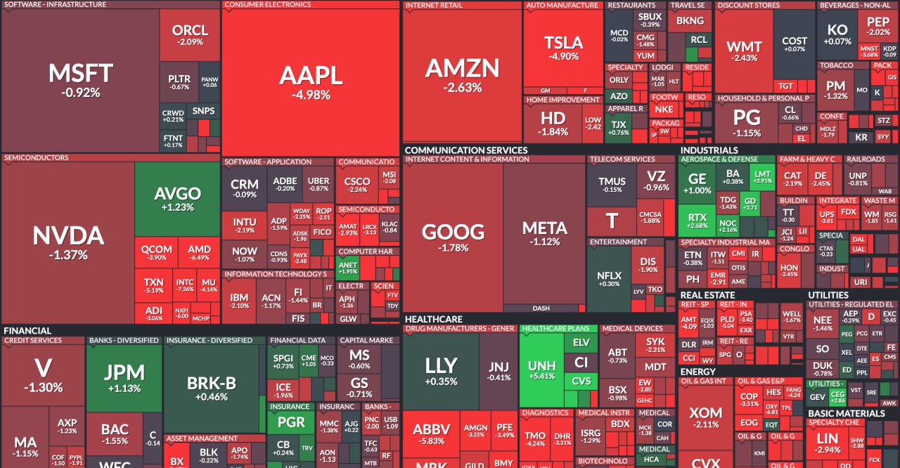 Обстановка на фондовому ринку. Акції знову обвалилися після різкого злету вчора