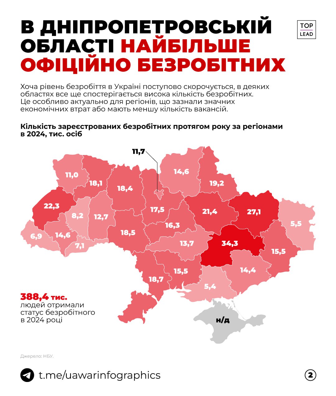 388 тисяч людей мали офіційний статус безробітного у 2024 році