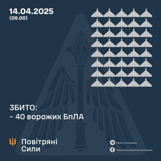 Збито 40 ворожих БПЛА, 11 безпілотників-імітаторів – не досягли цілей (локаційно втрачені)