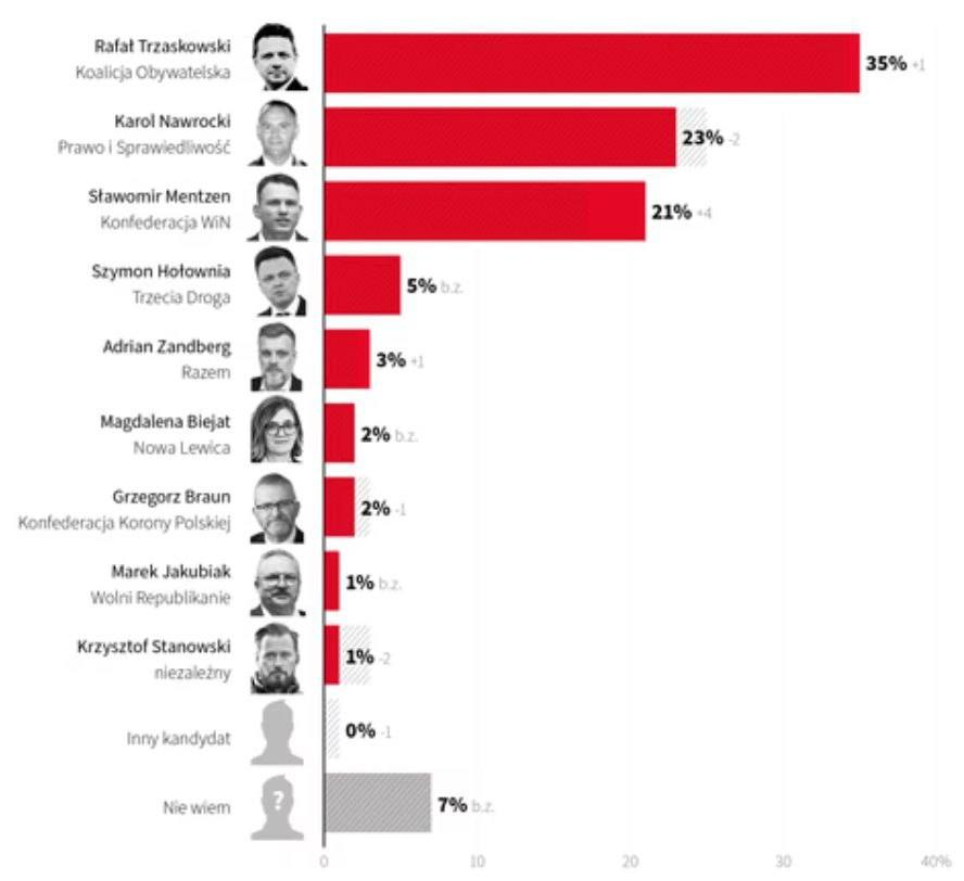 Про президентські вибори в Польщі