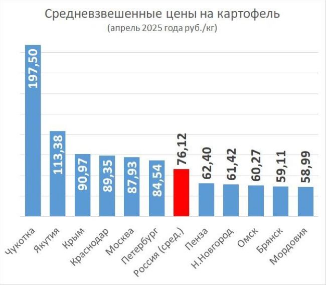Новини одним рядком Новини одним рядком