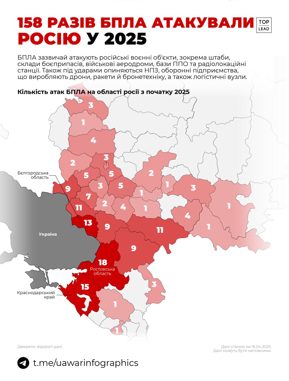 158 разів українські безпілотники атакували росію з початку 2025 року (ІНФОГРАФІКА) 158 разів українські безпілотники атакували росію з початку 2025 року (ІНФОГРАФІКА)