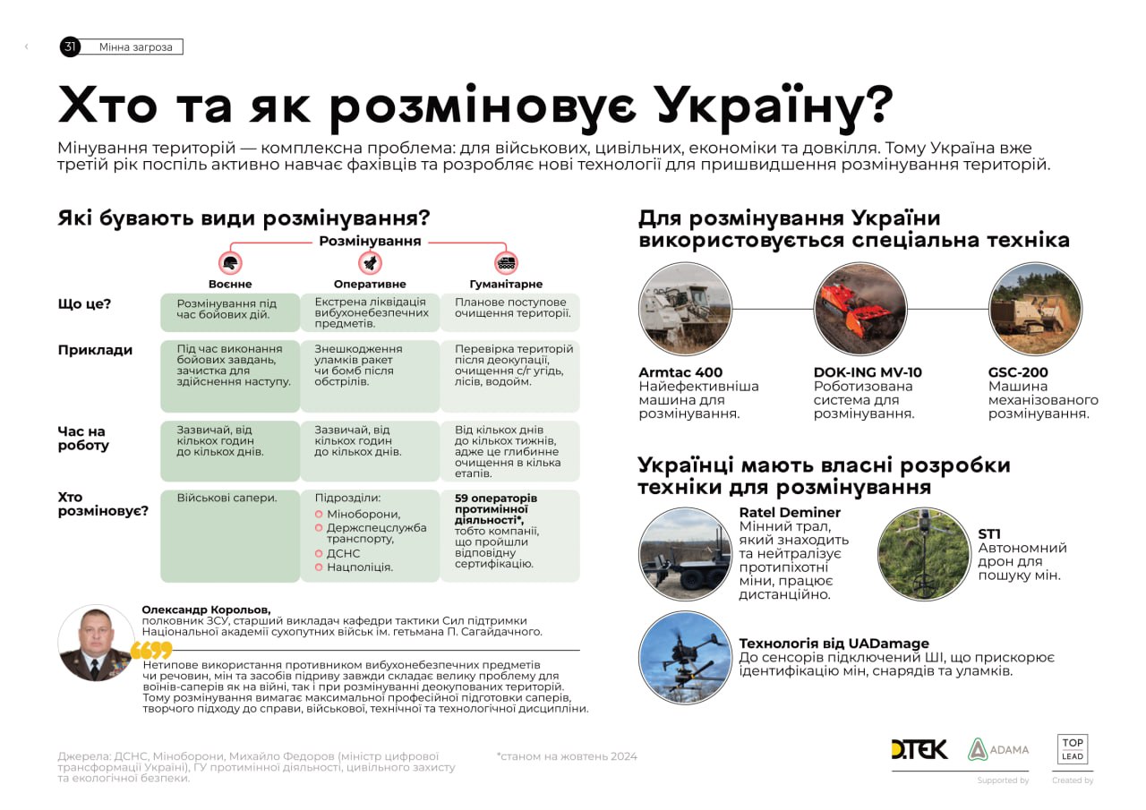 Хто та як розміновує Україну?