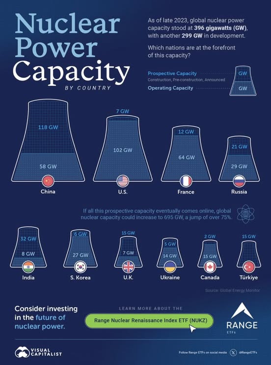 Мощность атомной энергетики стран
