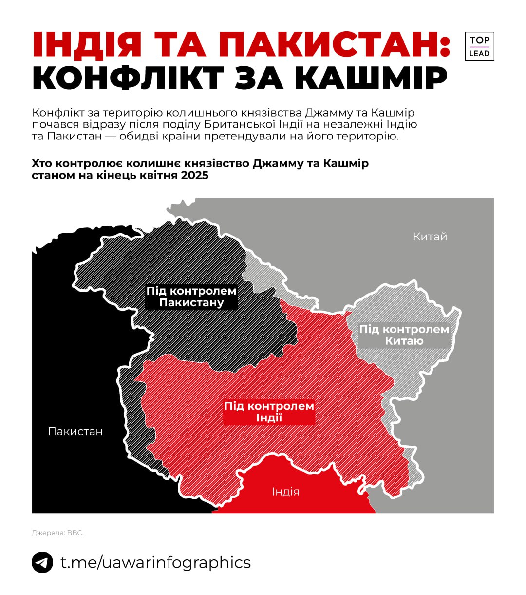 Чому ворогують Індія та Пакистан?