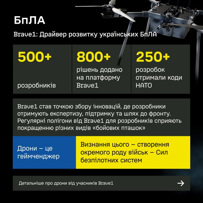 Brave1 змінив хід технологічної війни